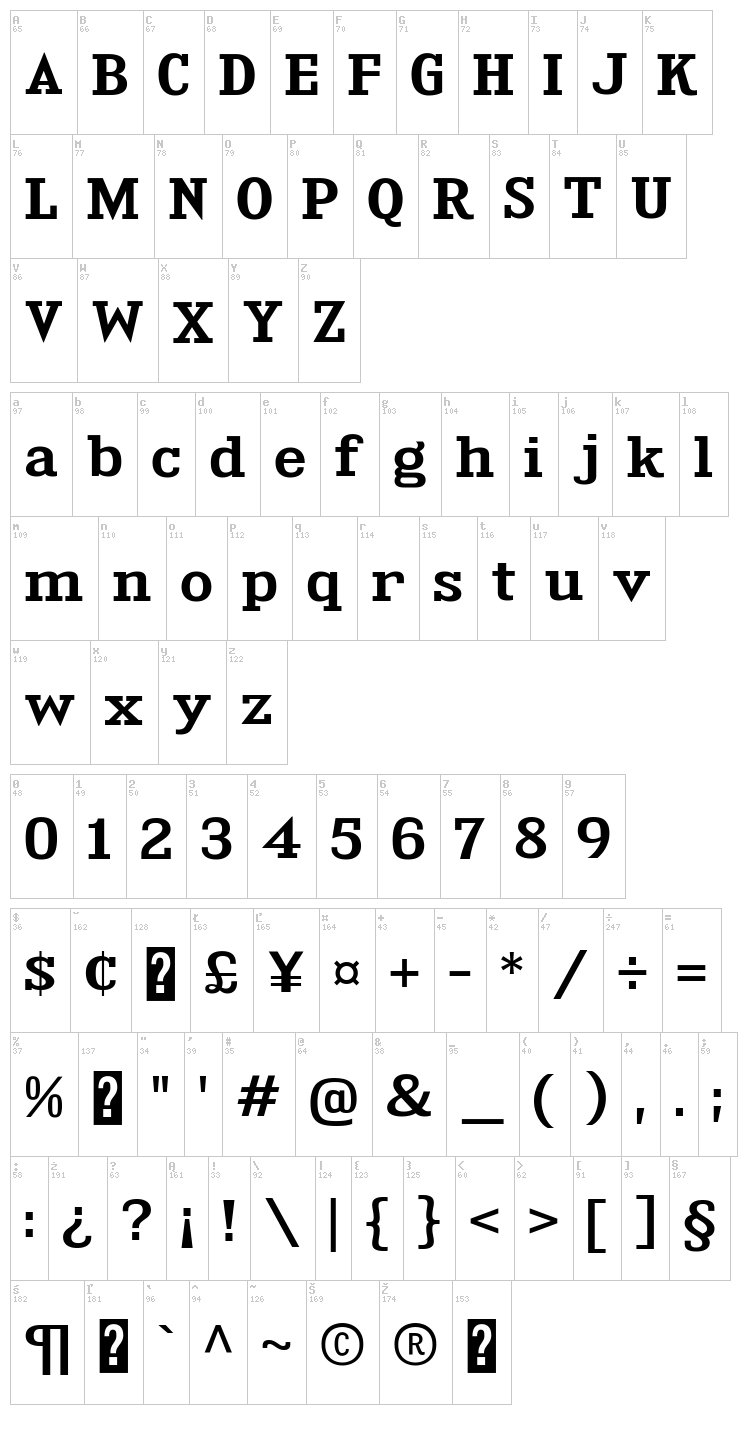 Kingsbridge font map